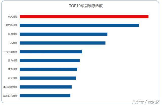 高德大数据揭露:各家车主都是什么形象,凯迪拉