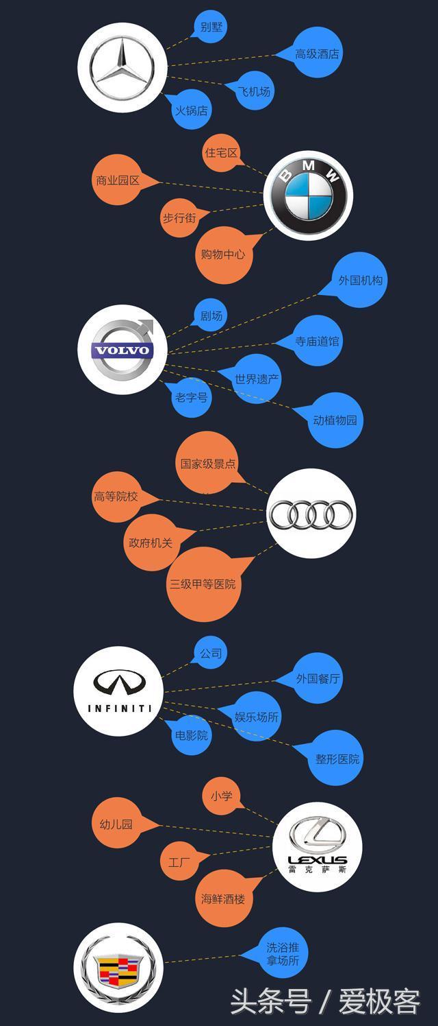 高德大数据揭露:各家车主都是什么形象,凯迪拉