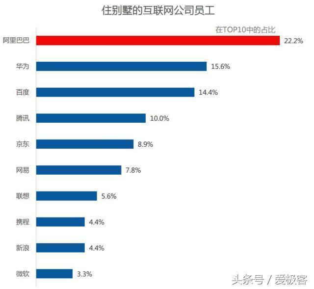 高德大数据揭露:各家车主都是什么形象,凯迪拉