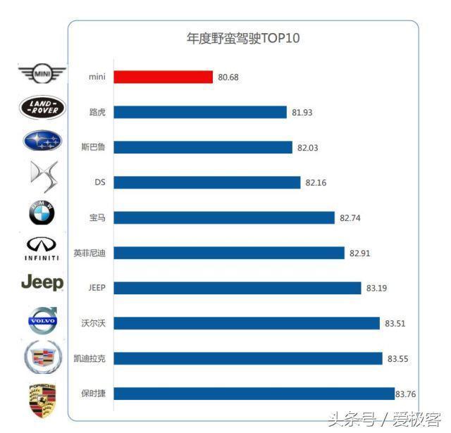 高德大数据揭露:各家车主都是什么形象,凯迪拉