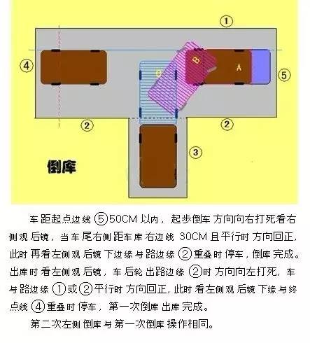 看完分享给身边的小伙伴吧~ 【小编提醒】 如果向右倒库打早了,可以向