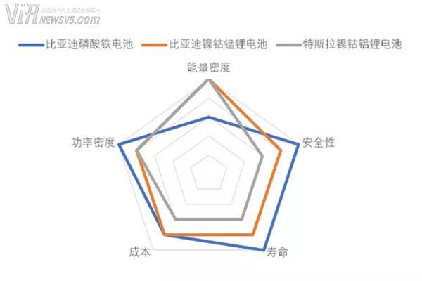改投三元锂电池:为了一款好产品比亚迪做了什