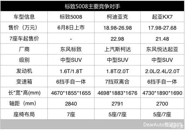 最漂亮的标致 5008内饰�爆了(最新发布)