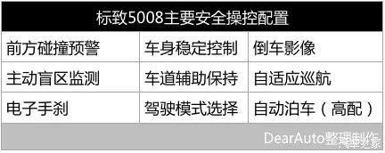 最漂亮的标致 5008内饰�爆了(最新发布)