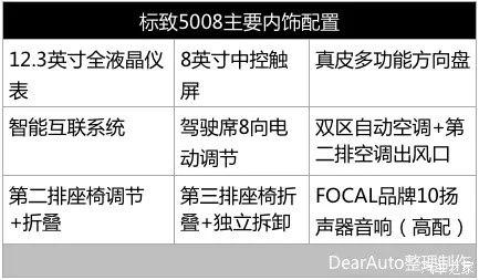 最漂亮的标致 5008内饰�爆了(最新发布)
