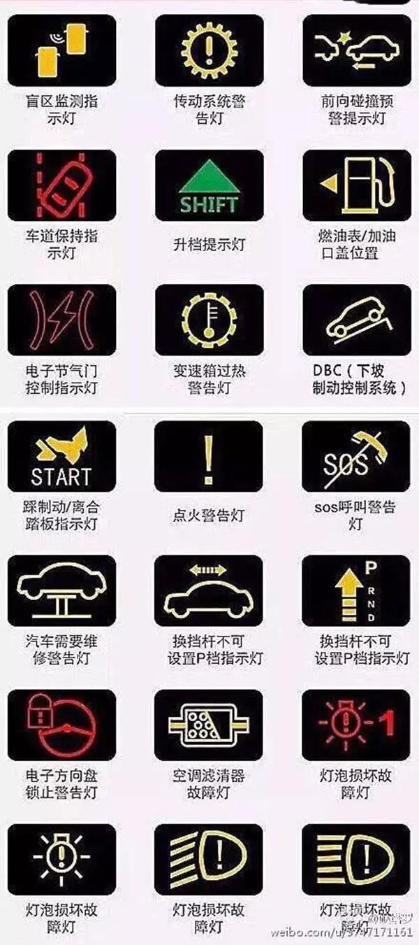 实用贴:教你秒懂汽车仪表盘上的警示灯含义
