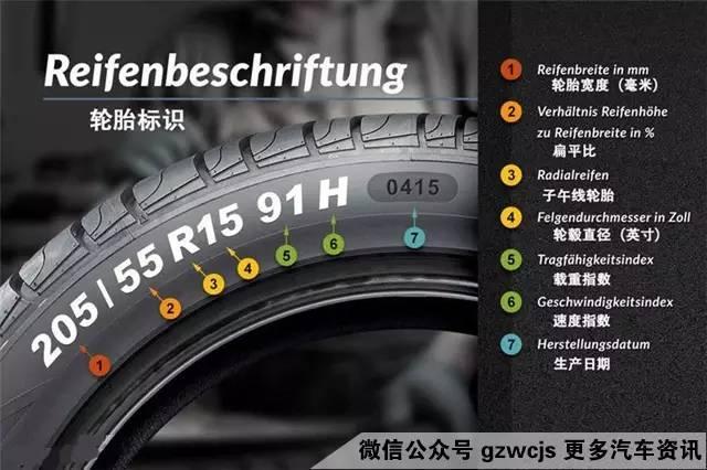 关乎性能,安全,油耗 轮胎参数要怎么看?