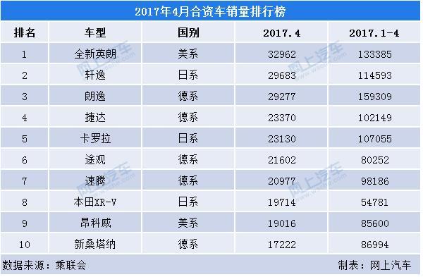 合资车排名_合资车