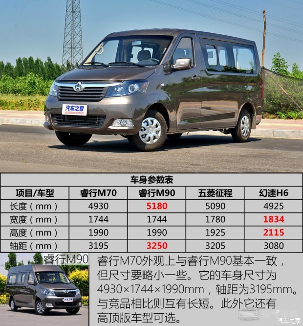 长安轻型车 睿行m70 2017款 1.5l舒适型背掀门dam15dl