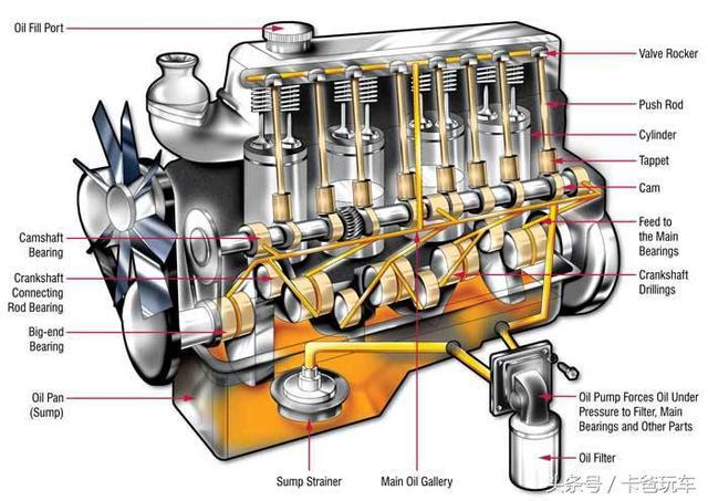 发动机的血液——机油