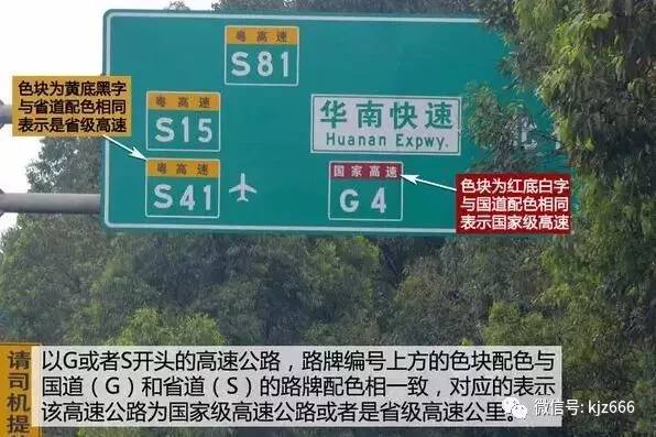 怎么区分高速公路和国道,省道?