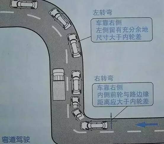 新手上路,切记这些开车技巧!