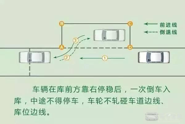 侧方停车要求学员在库前一次性靠右将车辆倒入库中,期间不得压线,停车