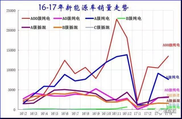 4月新能源汽车销量暴增,吉利、奇瑞翻番增长,