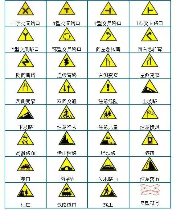 附:交通标志大全 警告标志