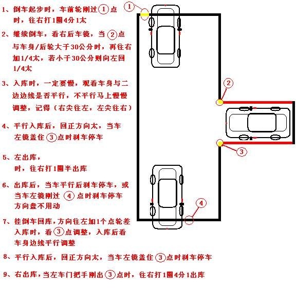 2,坡道定点停车与起步