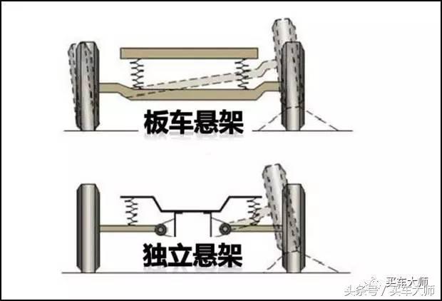 为什么我的国产车是"板悬" 而海外版是多连杆式独立悬架?