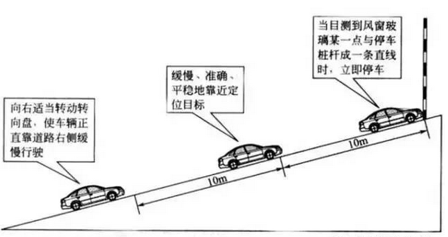 通信驾校:学车科目二半坡起步定点停车中有两个地方需要找参照物点