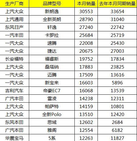 2017轿车销量排行榜表图片
