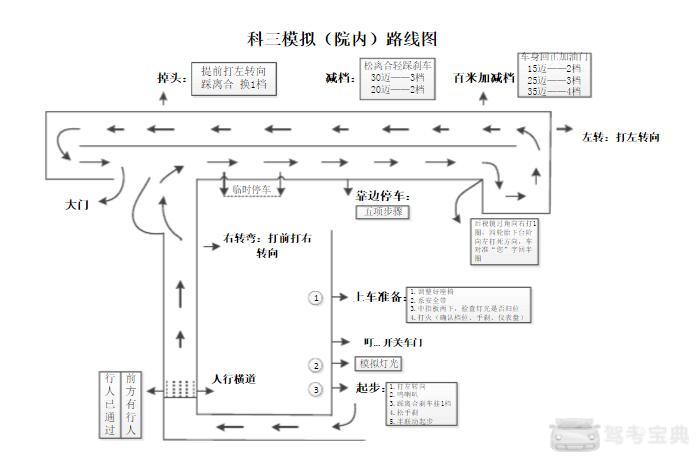 太原景兴驾校科目三考试场地路线图,附科三考试技巧