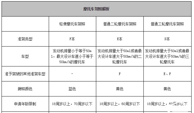 摩托车驾照考试,科目一考试十大经典易错题 -