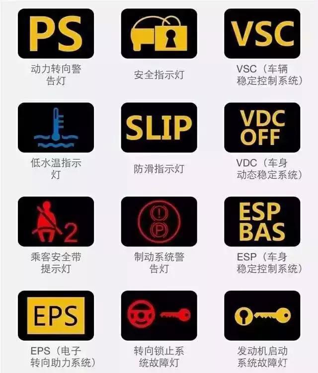 油表:e到f代表油量从少到多,行车电脑也会写续航里程,如果看到图中油
