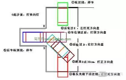 2017科目二倒车入库技巧流程详解