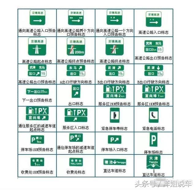 高速路指示标志