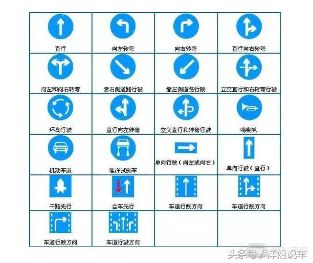 学会看这些交通标志图 不看书也能过科目一!