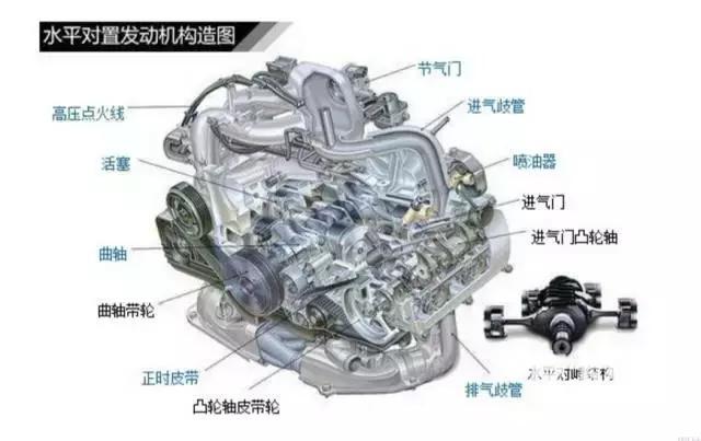 汽车教室|为何有车厂要死磕水平对置发动机?(