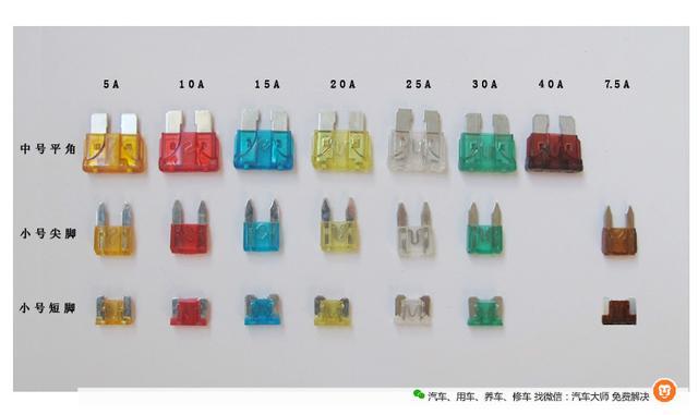 保险丝经常损坏 这些用车行为才是罪魁祸首! -