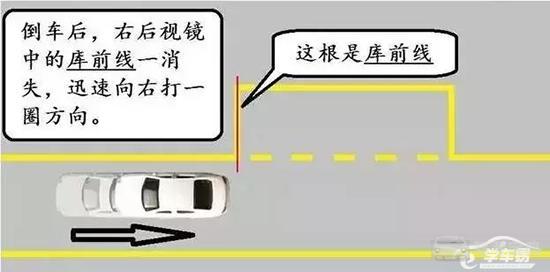 侧方位停车为科二五项必考之一,和倒库原理差不多,都是通过倒退的方式,看点打方向,将车停入库内。侧方停车难度虽不及倒车入库,但也有不少学员因为侧方位停车中途停车或压线等问题导致挂科。那么考前练车,该如何掌握侧方停车打方向的时机呢? 1、第一把方向:向右打满 挂倒挡,开始倒车,观察右后视镜,当库前线即将从后视镜中消失(即库的左前角即将消失)时,立即向右打满方向。 和倒车入库一样,第一把方向都是向右打满方向,看右后视镜。 2、第二把方向:向左打一圈半,即回正方向 看右后视镜打满第一把方向后,看左后视镜,等