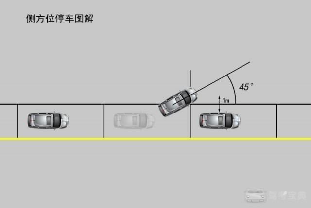 怎么选车位图解 8ae0e51a95e14144a5f58e26268ac4bb.jpeg!jpg2