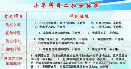 2017新手驾驶证考试科目二直角转弯考试技巧与评分标准