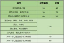 学驾动态：如何掌握半坡起步右边30公分技巧