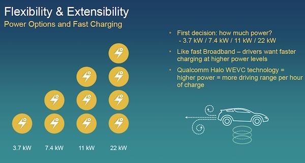 旨在打破充电桩限制，Qualcomm推出新能源汽车动态充电技术