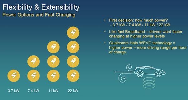 旨在打破充電樁限制，Qualcomm推出新能源汽車動(dòng)態(tài)充電技術(shù)