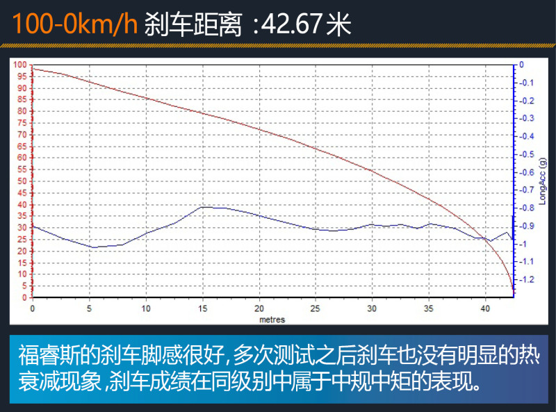 意料之外的好开 评测福睿斯1.5L 自动时尚型