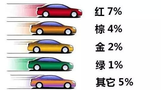 二手车的价格是怎么算出来的?今天就为你揭秘