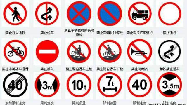 学驾心得：科目一考试：这些禁止标志你一定要懂！