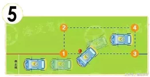 久安驾校百科:侧方停车最容易丢分的六大细节 科目二学员要看?