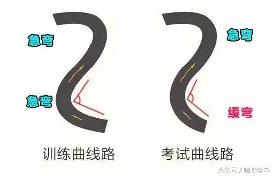 驾驶技巧:曲线行驶训练路线和考试路线竟然不一样?