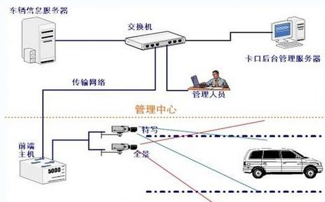 【单行道逆行怎么拍照】- 驾考宝典