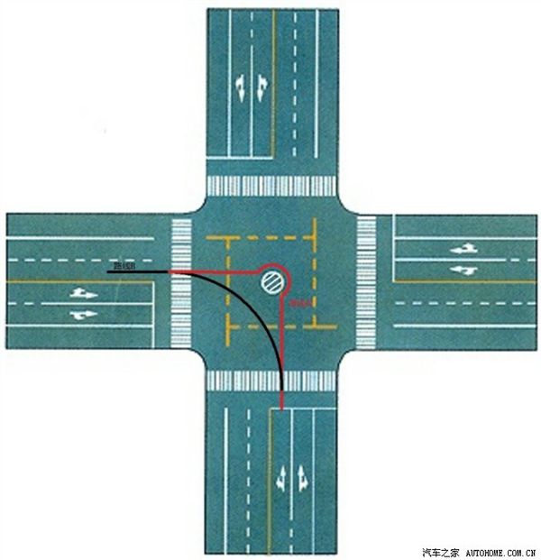 首页 驾校资讯 道路中心圈怎么转弯  小转弯,就是中心圈的左侧转弯.