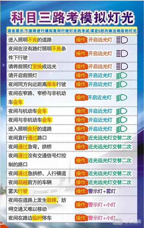 一张图让你看懂科三电子路考模拟灯光考试- 驾考宝典