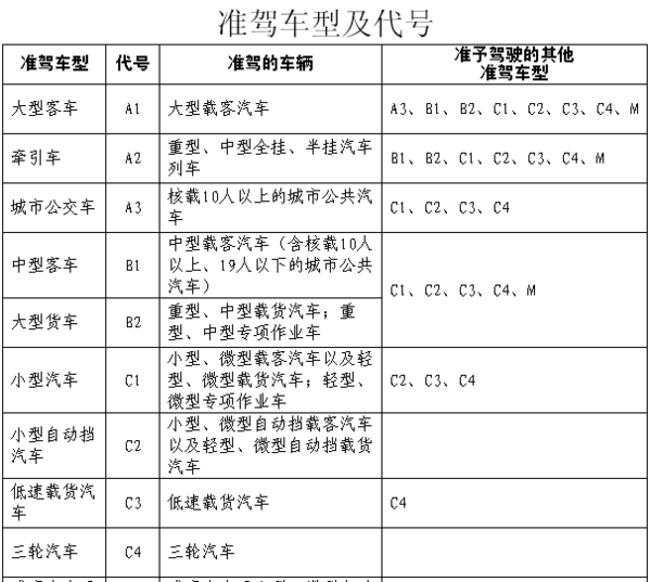 【a1驾照能开半挂车吗】- 驾考宝典