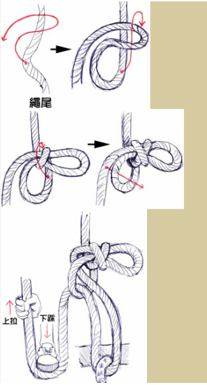 货车绷带怎么绑