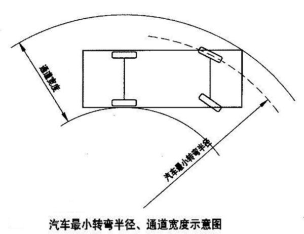 货车转弯半径怎么调