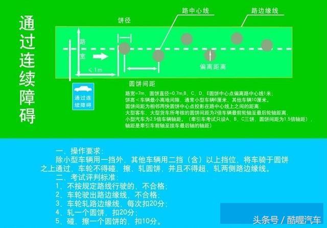 2017驾考科目二通过连续障碍考试技巧与评分标准
