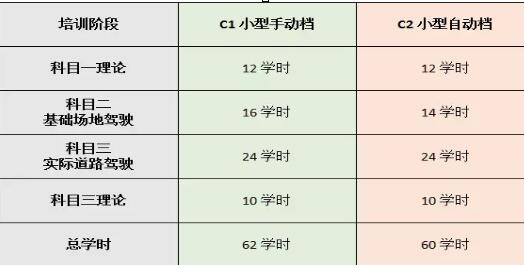 【科三要挂多长时间课时】- 驾考宝典